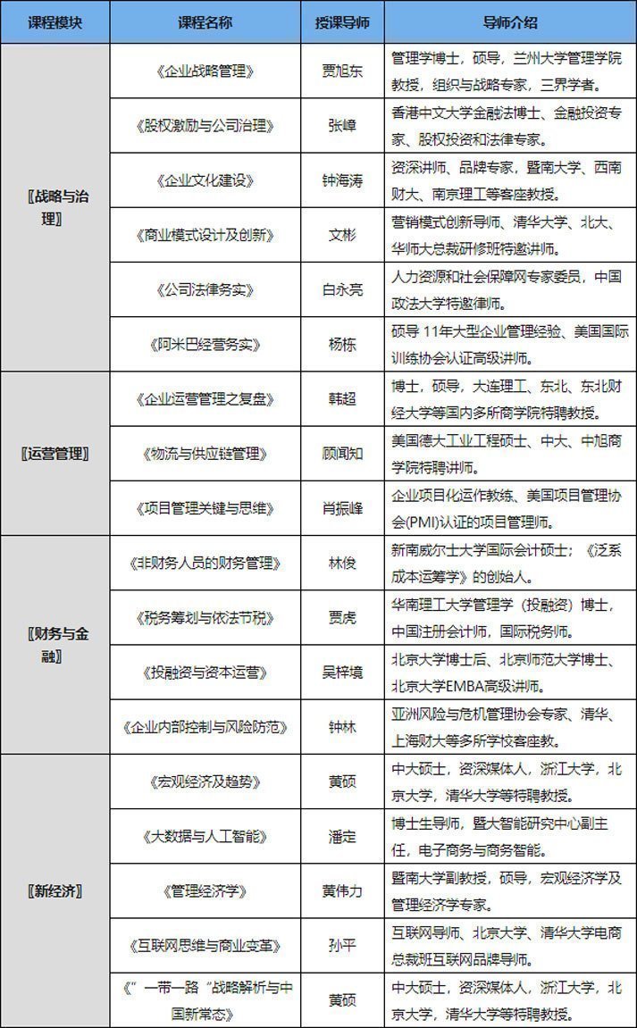 香港亞洲商學(xué)院工商管理MBA課程安排