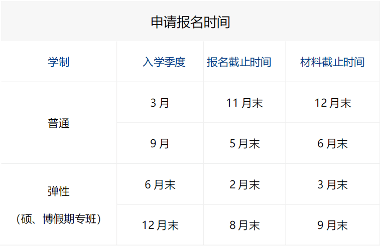 2022韓國世翰大學碩士項目報名時間