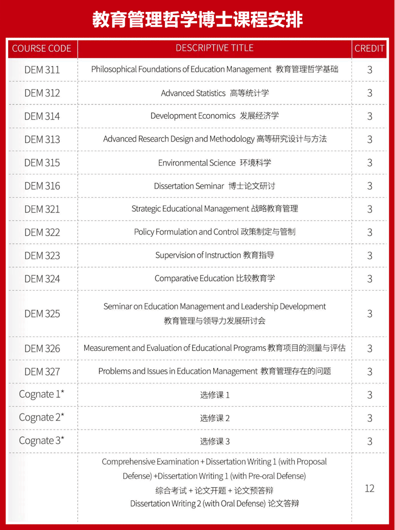 菲律賓新艾西科技大學教育管理哲學博士課程安排