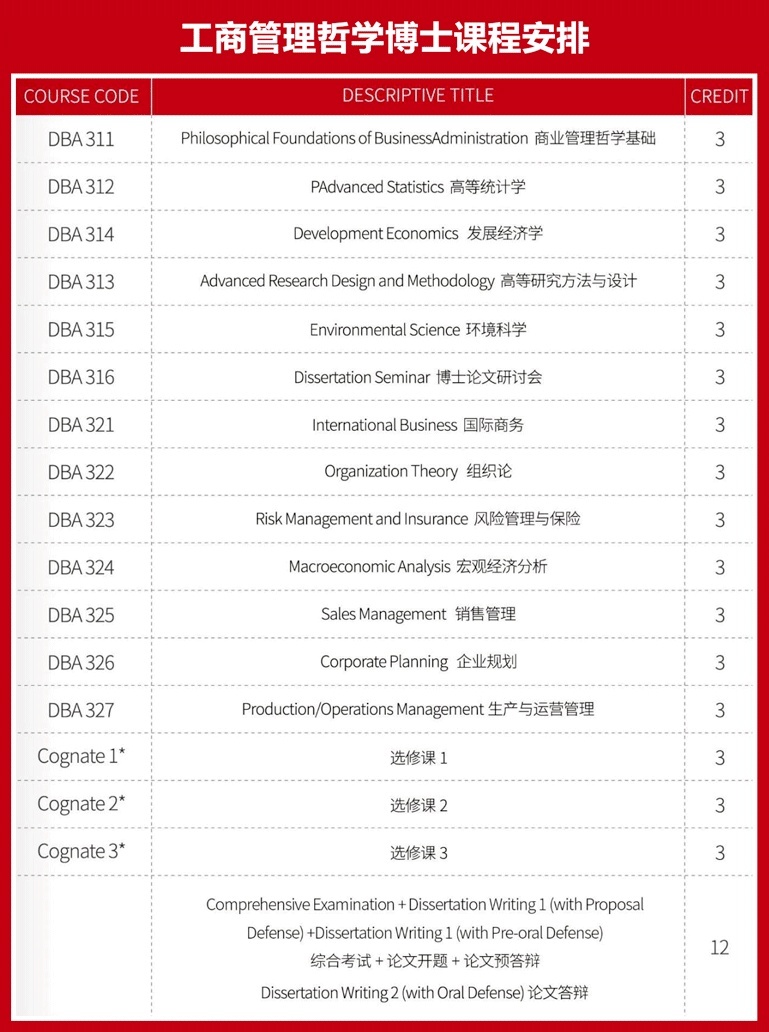 菲律賓新艾西科技大學工商管理哲學博士課程安排