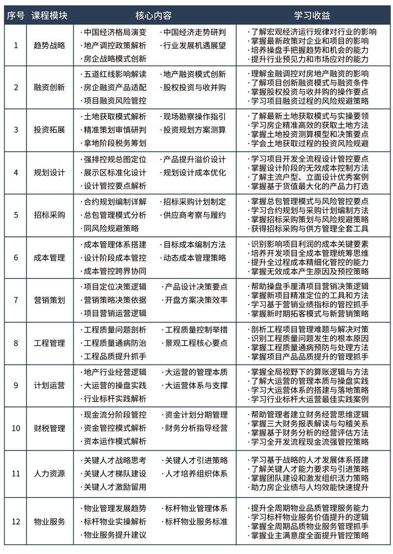 標桿地產全流程精細化管理高級研修班