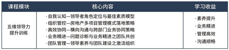 標桿地產全流程精細化管理高級研修班