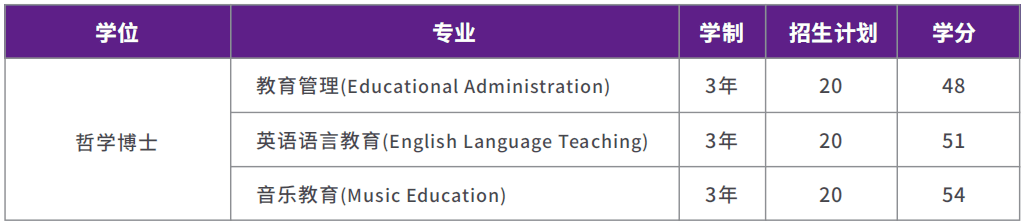 泰國武里南皇家大學(xué)2023博士招生專業(yè)
