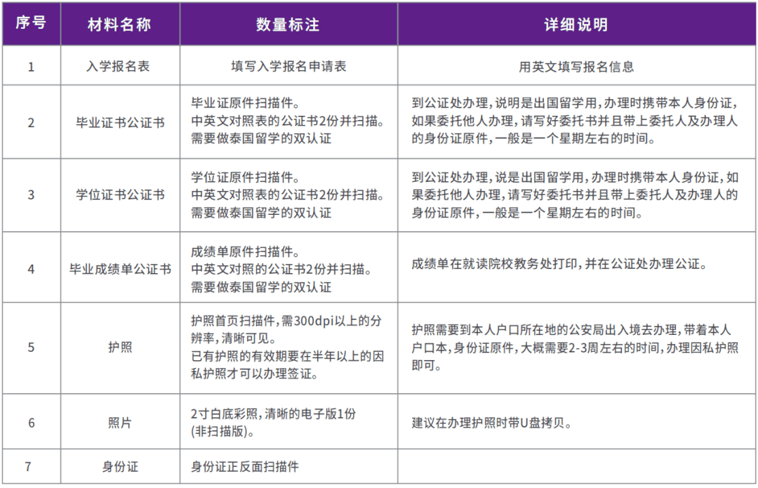 泰國武里南皇家大學(xué)2023博士招生報(bào)名資料