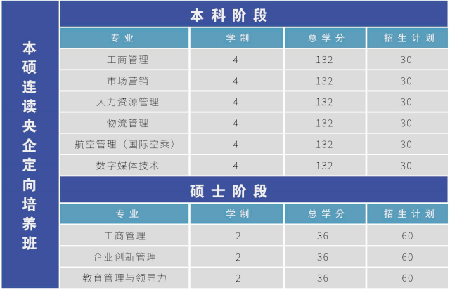 泰國吞武里皇家大學2023國際本碩連讀央企定向培養班招生信息