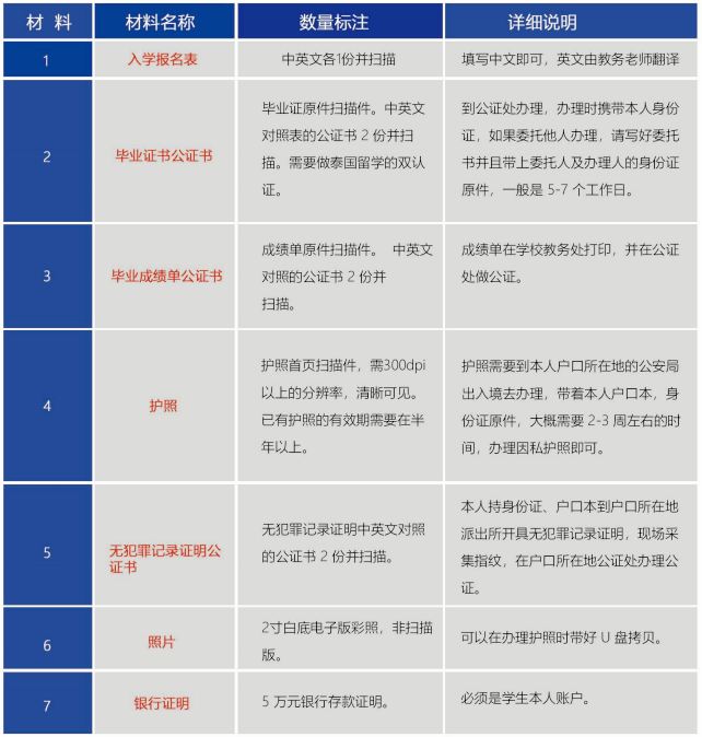 泰國吞武里皇家大學2023國際本碩連讀央企定向培養班報名資料