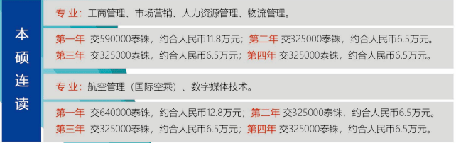 泰國吞武里皇家大學2023國際本碩連讀央企定向培養班學費
