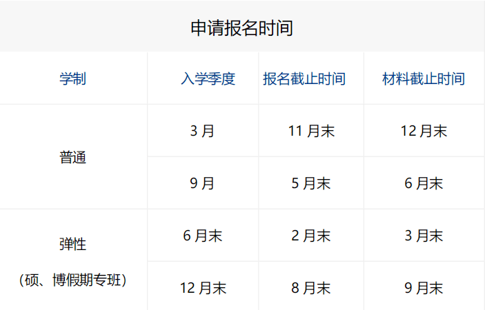 韓國世翰大學2023中文授課博士招生簡章報名時間