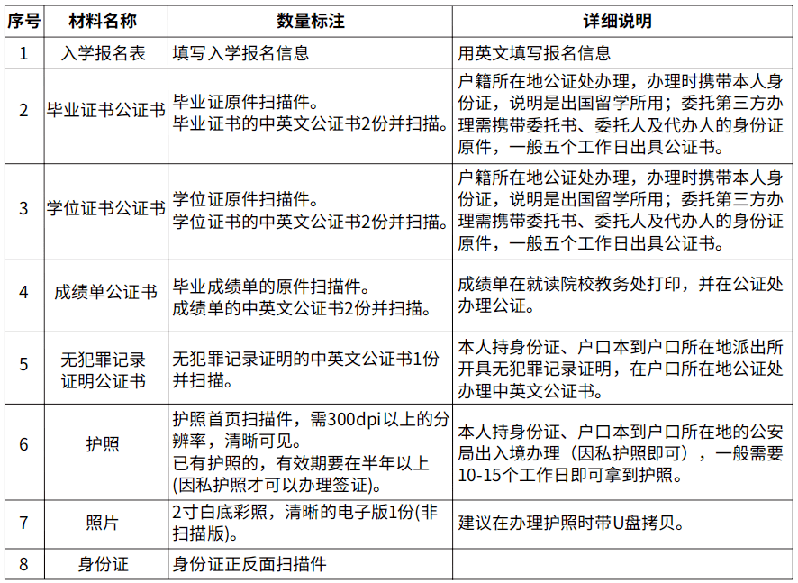 泰國先皇理工大學2023年教育管理碩士招生簡章報名資料