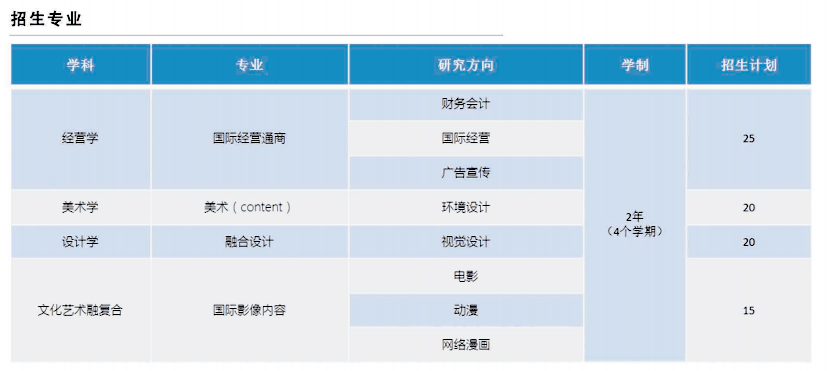 招生專業(yè)及費用