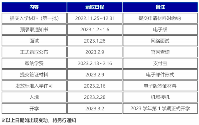 入學及錄取時間軸線