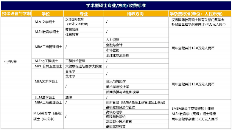 泰國格樂大學(xué)碩士招生信息
