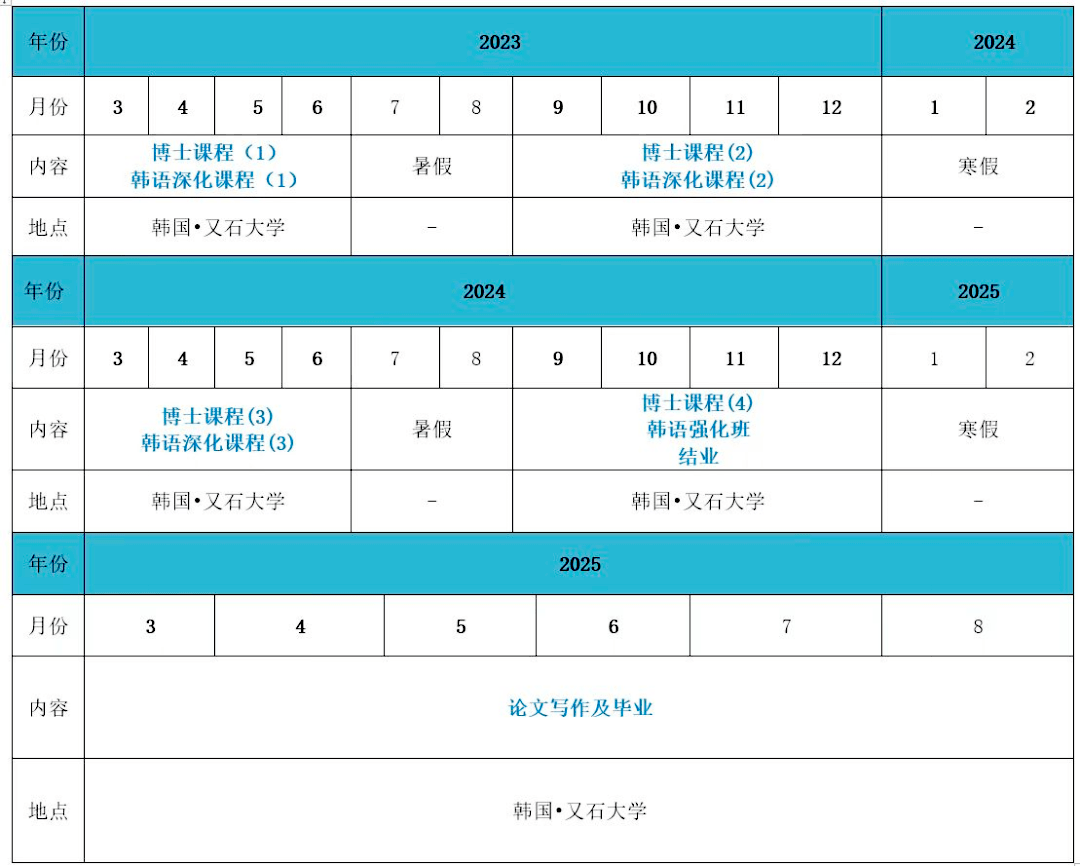 上課模式：