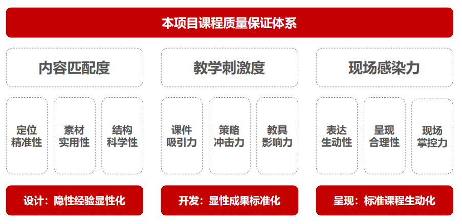 課程設置